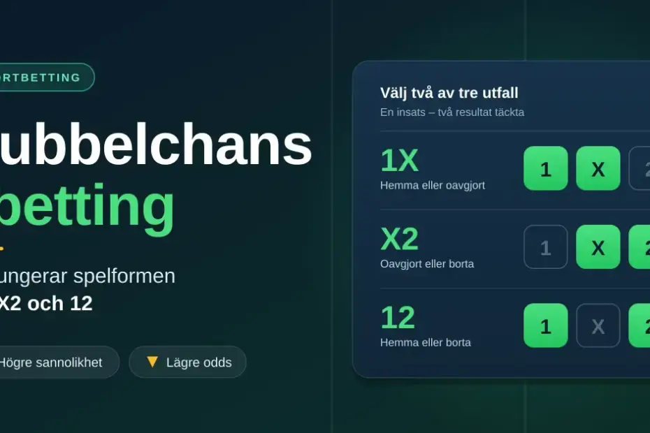 Grafik som förklarar dubbelchans i betting med en spelkupong där två av tre utfall är markerade för alternativen 1X, X2 och 12.