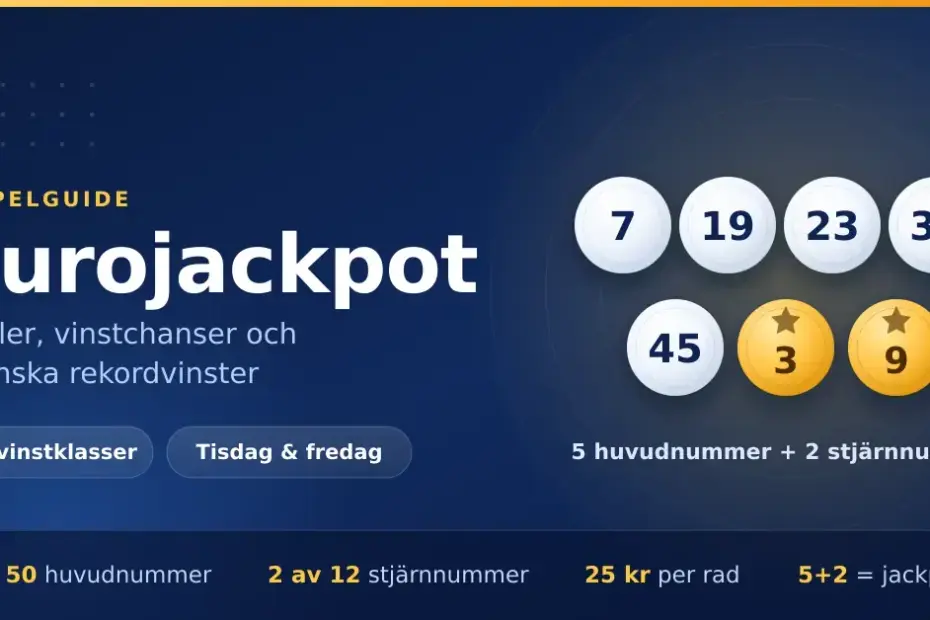 Grafik med sju lottobollar – fem vita huvudnummer och två guldfärgade stjärnnummer – bredvid rubriken "Eurojackpot" och en översikt över spelets regler: 5 av 50 huvudnummer, 2 av 12 stjärnnummer, 12 vinstklasser, dragning tisdag och fredag samt 25 kronor per rad.