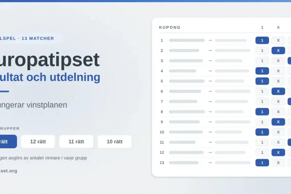 Grafik för Europatipset med en ifylld kupong där 1X2-tecken är markerade i 13 matcher, samt vinstgrupperna 13, 12, 11 och 10 rätt.