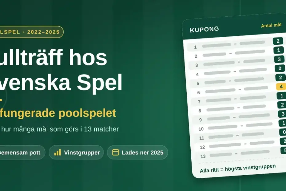 Grafik med rubriken ”Fullträff hos Svenska Spel – så fungerade poolspelet” bredvid en stiliserad spelkupong där antalet mål tippas i 13 fotbollsmatcher, mot en grön fotbollsplan.