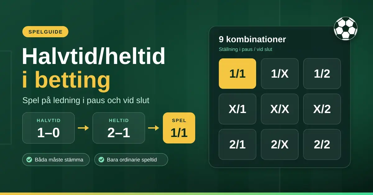 Grafik som förklarar halvtid/heltid-spel: ledning med 1–0 i paus och seger med 2–1 vid slut ger spelet 1/1, och ett rutnät visar alla nio kombinationer från 1/1 till 2/2.