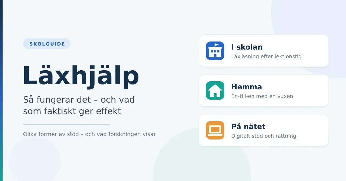 Illustrerad grafik med rubriken "Läxhjälp" och tre kort som visar var läxhjälp kan ske: i skolan, hemma och på nätet.