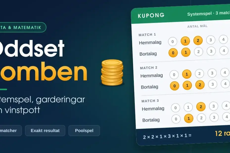 Grafik med rubriken ”Oddset Bomben – systemspel, garderingar och vinstpott”, en myntstapel och en stiliserad kupong med tre matcher där garderade målantal ger 2 × 2 × 1 × 3 × 1 × 1 = 12 rader.