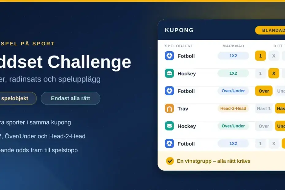Grafik med rubriken "Oddset Challenge – regler, radinsats och spelupplägg" bredvid en illustrerad spelkupong där fotboll, hockey och trav kombineras med marknaderna 1X2, Över/Under och Head-2-Head samt noteringen att bara alla rätt ger vinst.