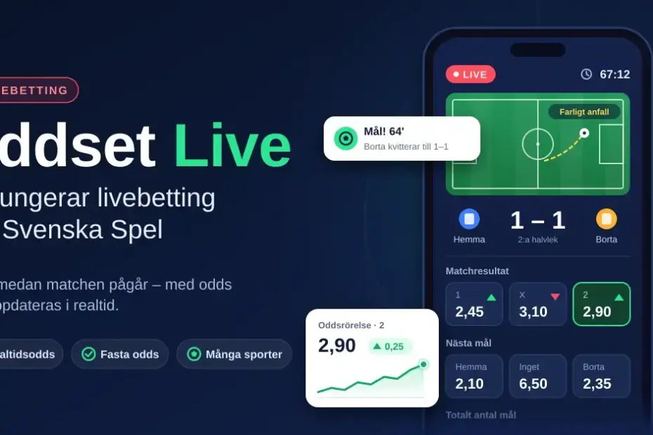 Illustration av en mobil med Oddset Live som visar en pågående fotbollsmatch med ställningen 1–1, live-odds som uppdateras i realtid och ett diagram över oddsrörelser, bredvid rubriken ”Oddset Live – så fungerar livebetting hos Svenska Spel”.