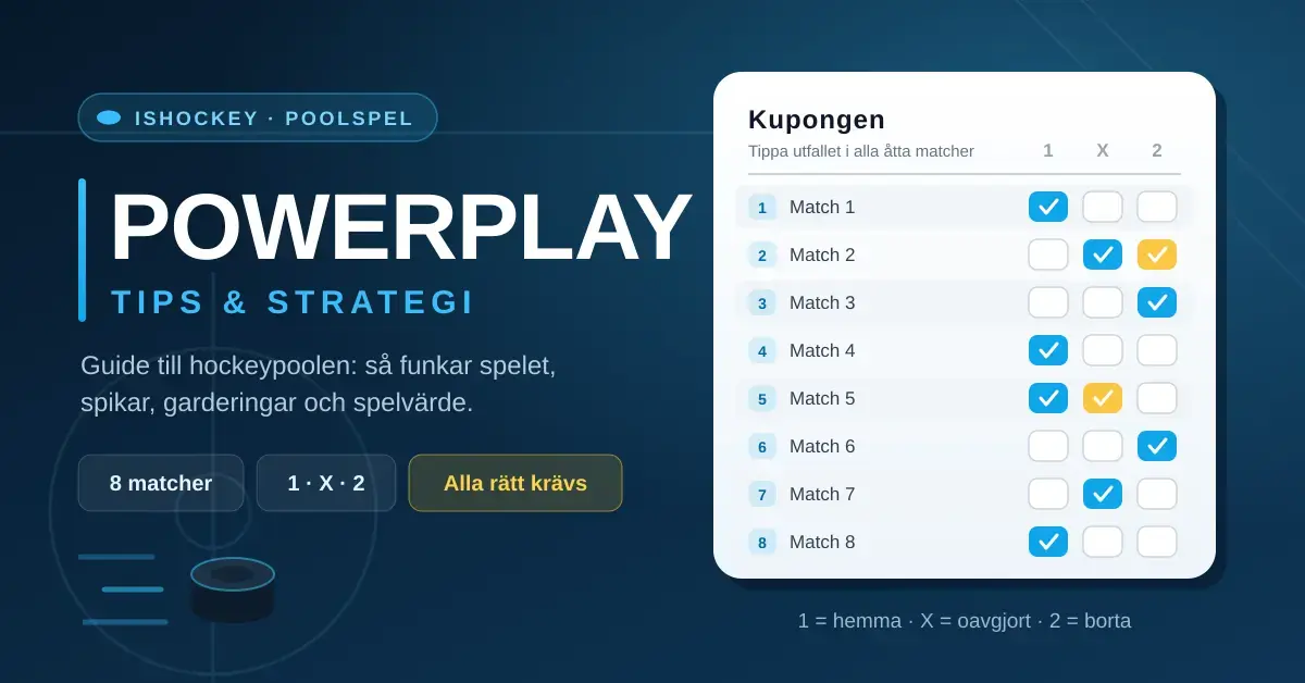 Grafik med rubriken "Powerplay – tips och strategi" och en illustrerad hockeykupong där åtta matcher är tippade med 1, X eller 2.
