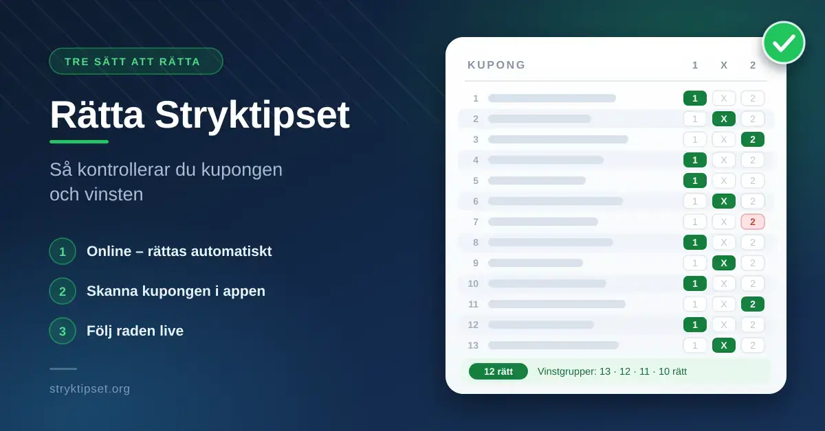 Kupong för Stryktipset som rättas: 13 rader med 1, X och 2 där rätt tecken är gröna, bredvid rubriken "Rätta Stryktipset" och de tre sätten att kontrollera kupongen.