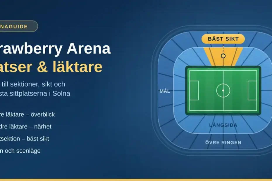 Illustrerad planskiss över Strawberry Arena i Solna som visar nedre och övre läktaren, planen och mittsektionen med bäst sikt.