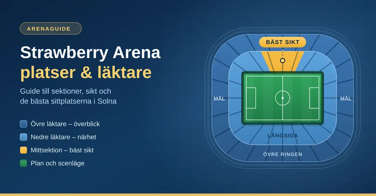Illustrerad planskiss över Strawberry Arena i Solna som visar nedre och övre läktaren, planen och mittsektionen med bäst sikt.