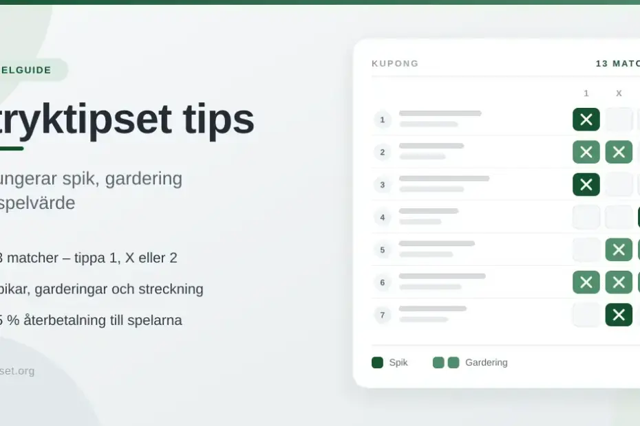 Grafik med rubriken "Stryktipset tips" och en illustrerad kupong där rutorna för 1, X och 2 visar exempel på spik och gardering.