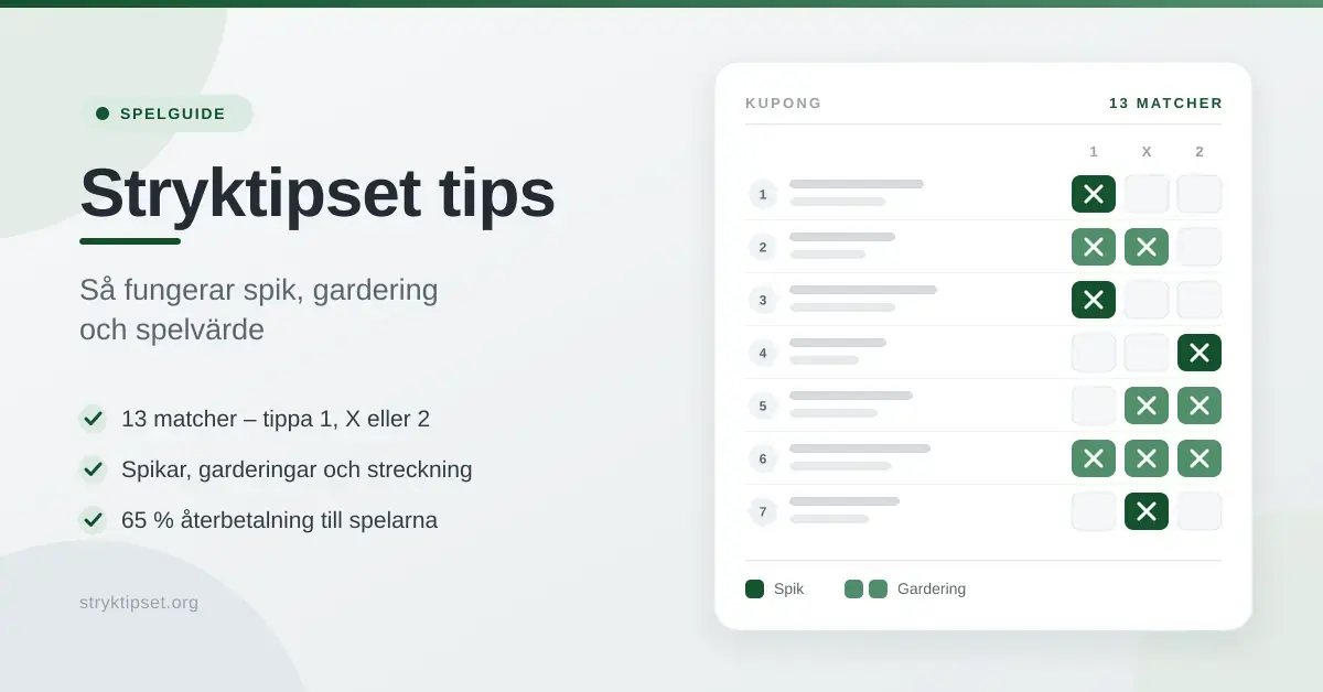 Grafik med rubriken "Stryktipset tips" och en illustrerad kupong där rutorna för 1, X och 2 visar exempel på spik och gardering.