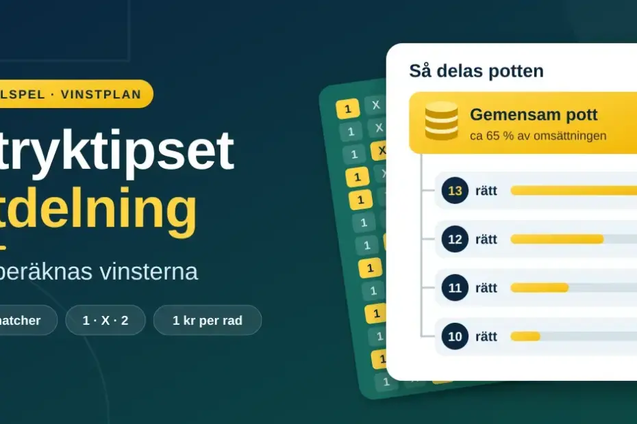 Grafik om utdelning på Stryktipset som visar en tipskupong med 1, X och 2 samt en gemensam pott som delas mellan vinstnivåerna 13, 12, 11 och 10 rätt.