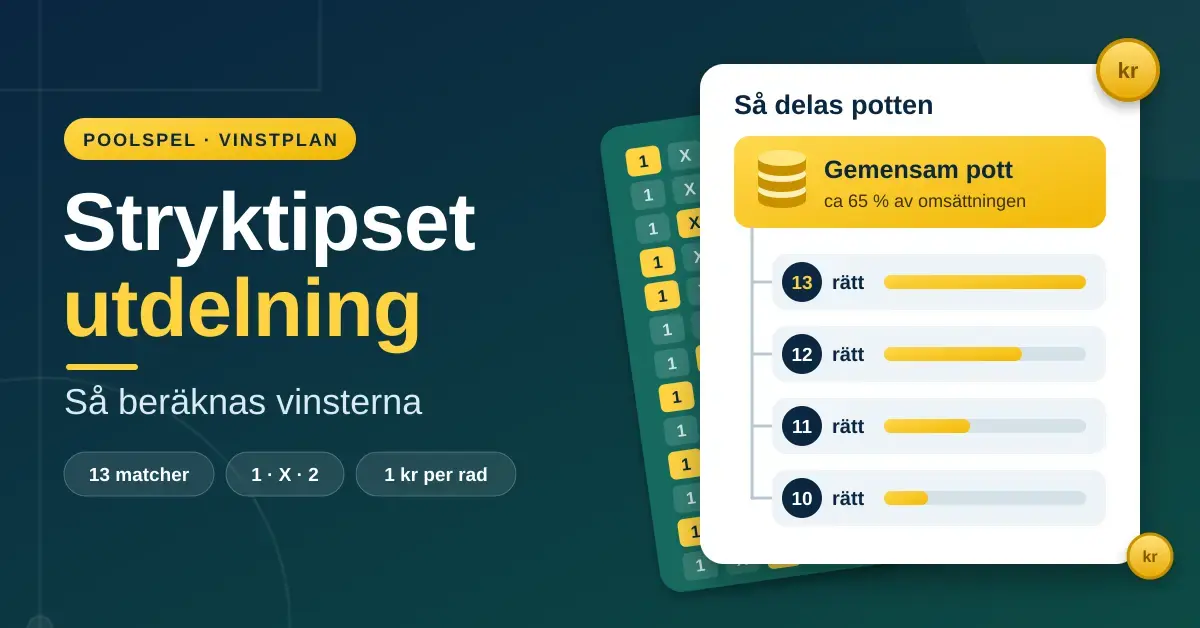 Grafik om utdelning på Stryktipset som visar en tipskupong med 1, X och 2 samt en gemensam pott som delas mellan vinstnivåerna 13, 12, 11 och 10 rätt.
