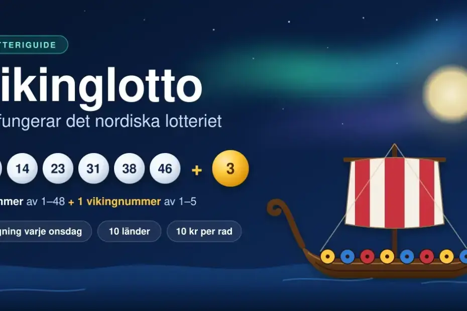 Illustration av Vikinglotto med sex vita lottokulor och en guldfärgad kula för vikingnumret bredvid ett vikingaskepp under norrsken, med texten ”Så fungerar det nordiska lotteriet”.