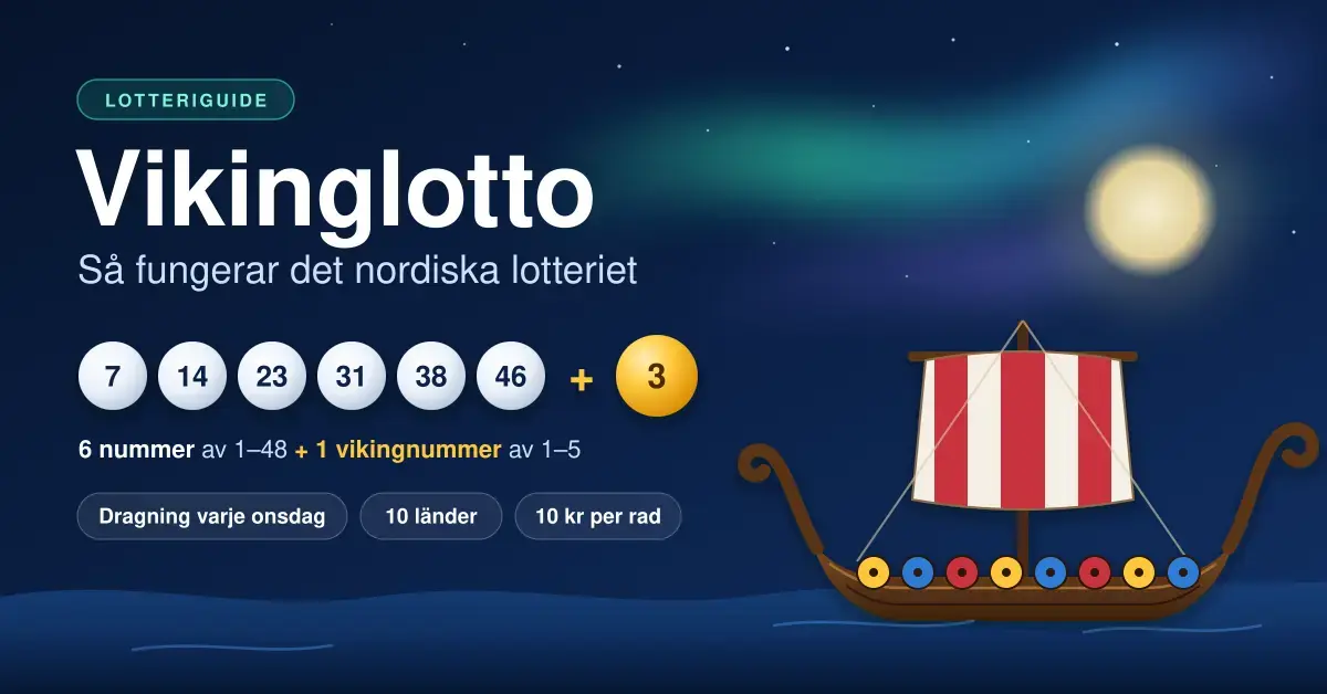Illustration av Vikinglotto med sex vita lottokulor och en guldfärgad kula för vikingnumret bredvid ett vikingaskepp under norrsken, med texten ”Så fungerar det nordiska lotteriet”.